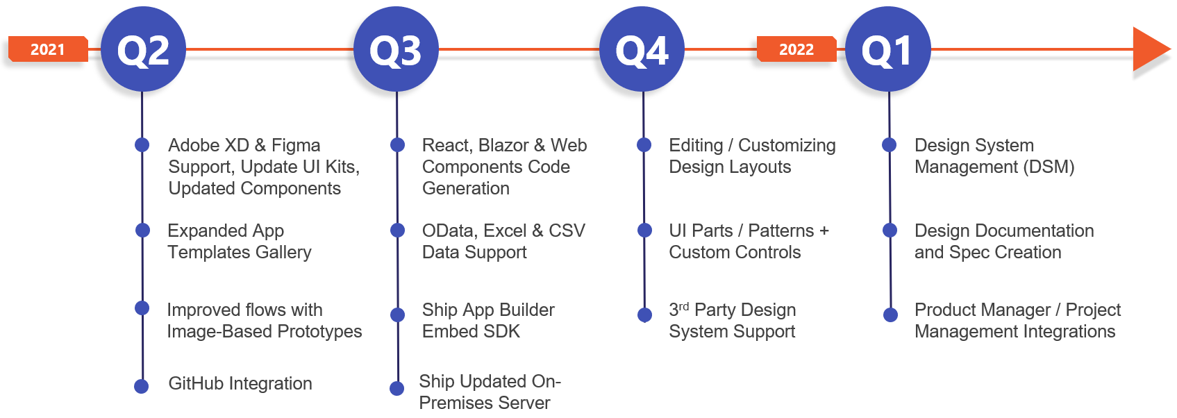  Web App Builder Roadmap