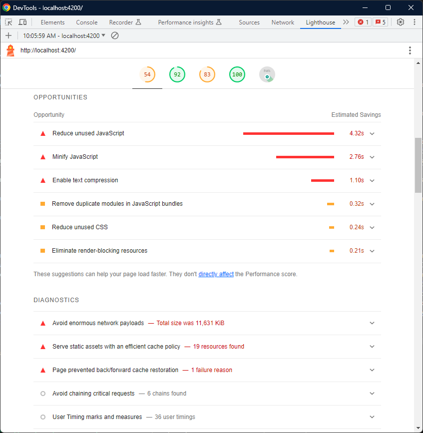 Opportunities for improving performance of the Angular app