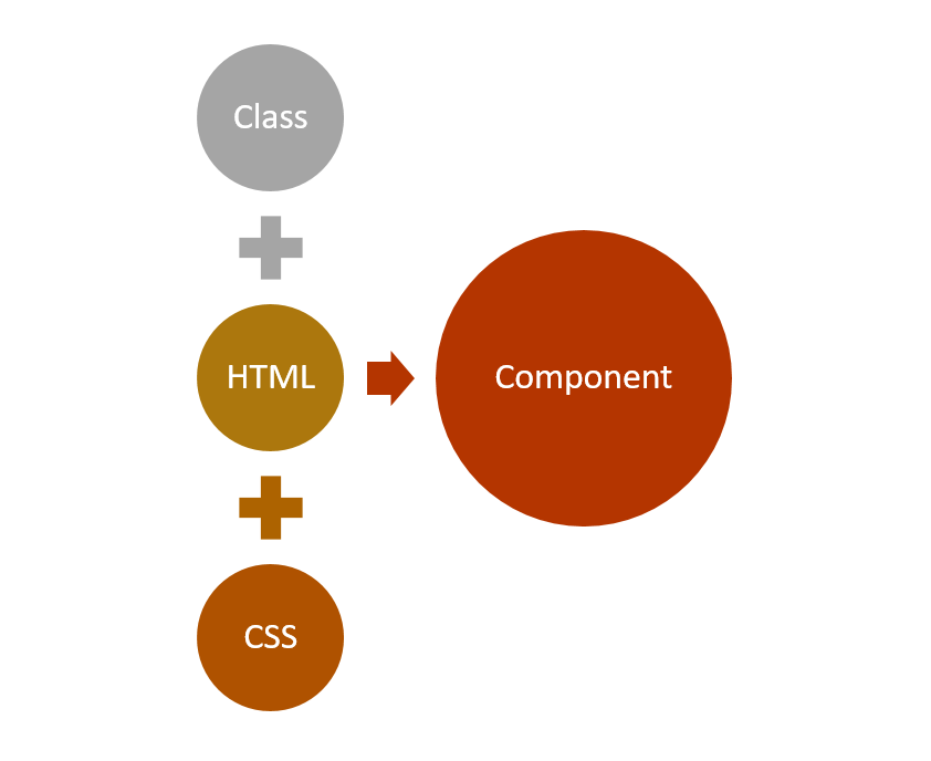 A component consists of the following parts A component consists of the following parts