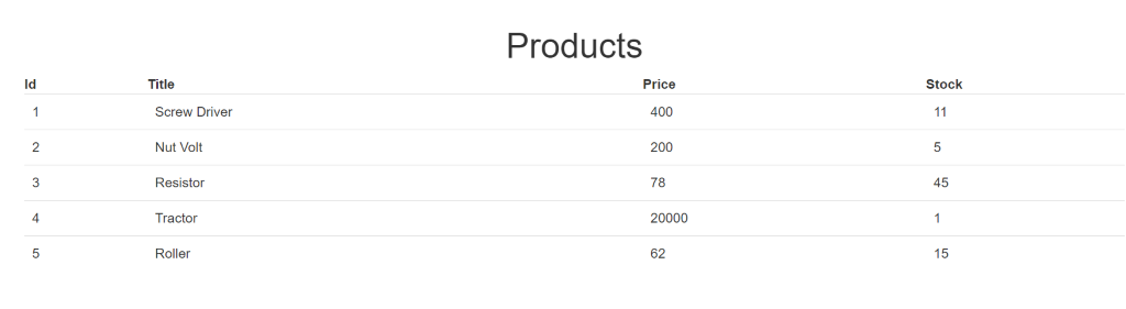 this code, products are rendered in a table as shown in the image this code, products are rendered in a table as shown in the image
