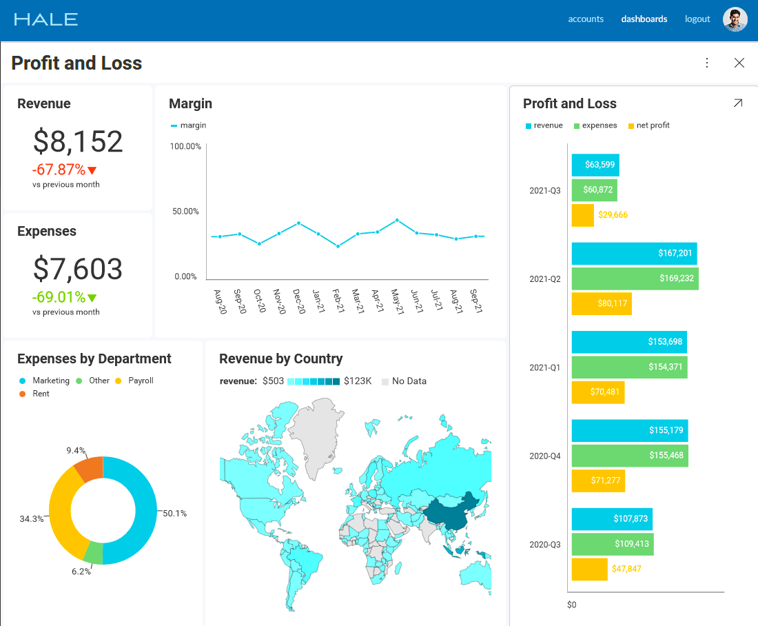 Embedded Finance Analytics Software Reveal Bi