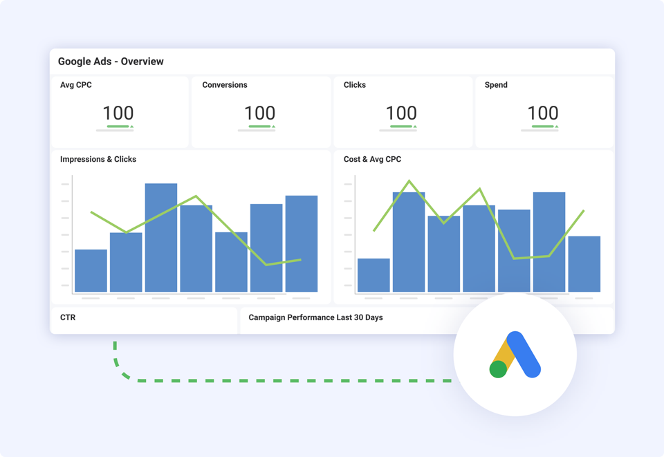 Google Ads Dashboard Template Free Ready To Use