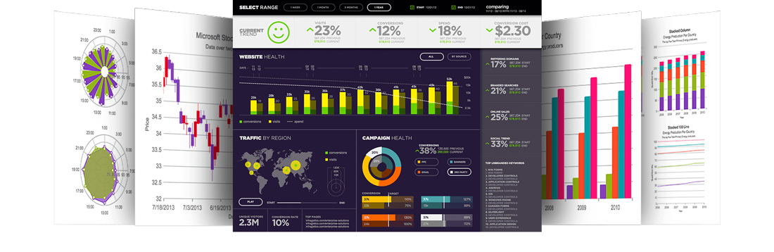 Ignite UI Data Charts