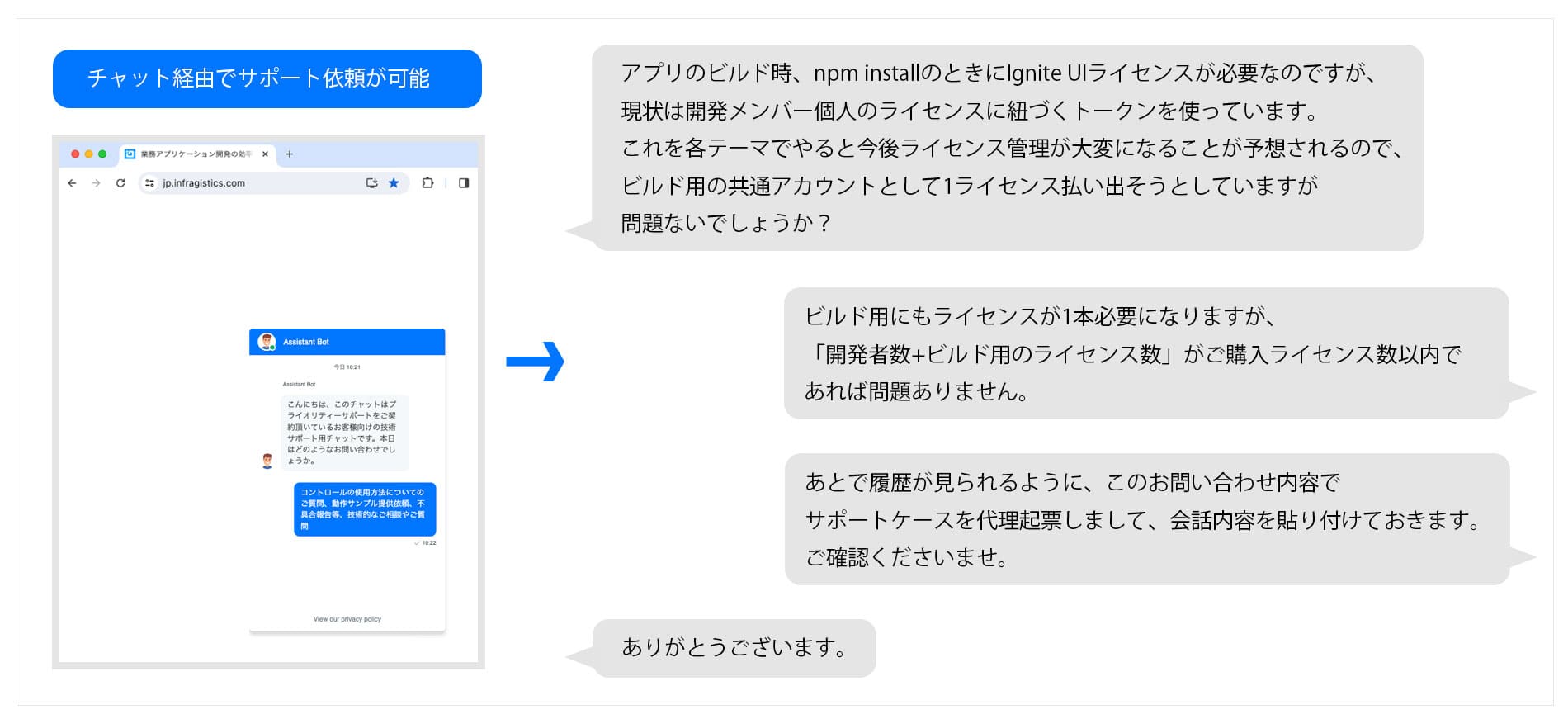 株式会社リコー様 チャットサポート内容