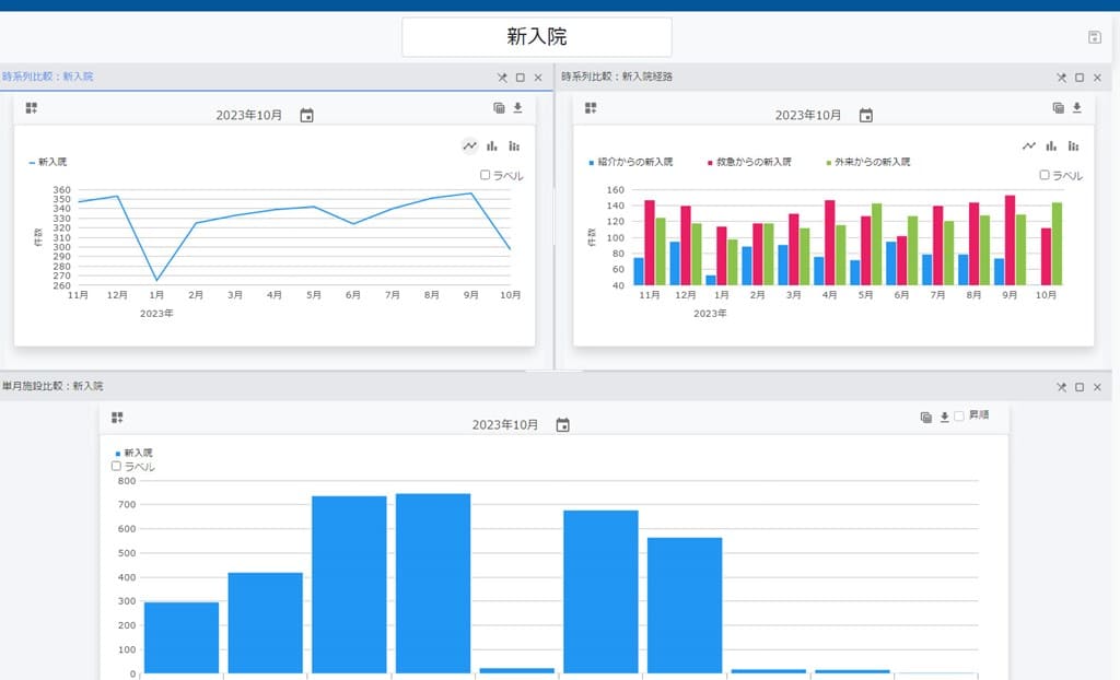 ダッシュボード画面