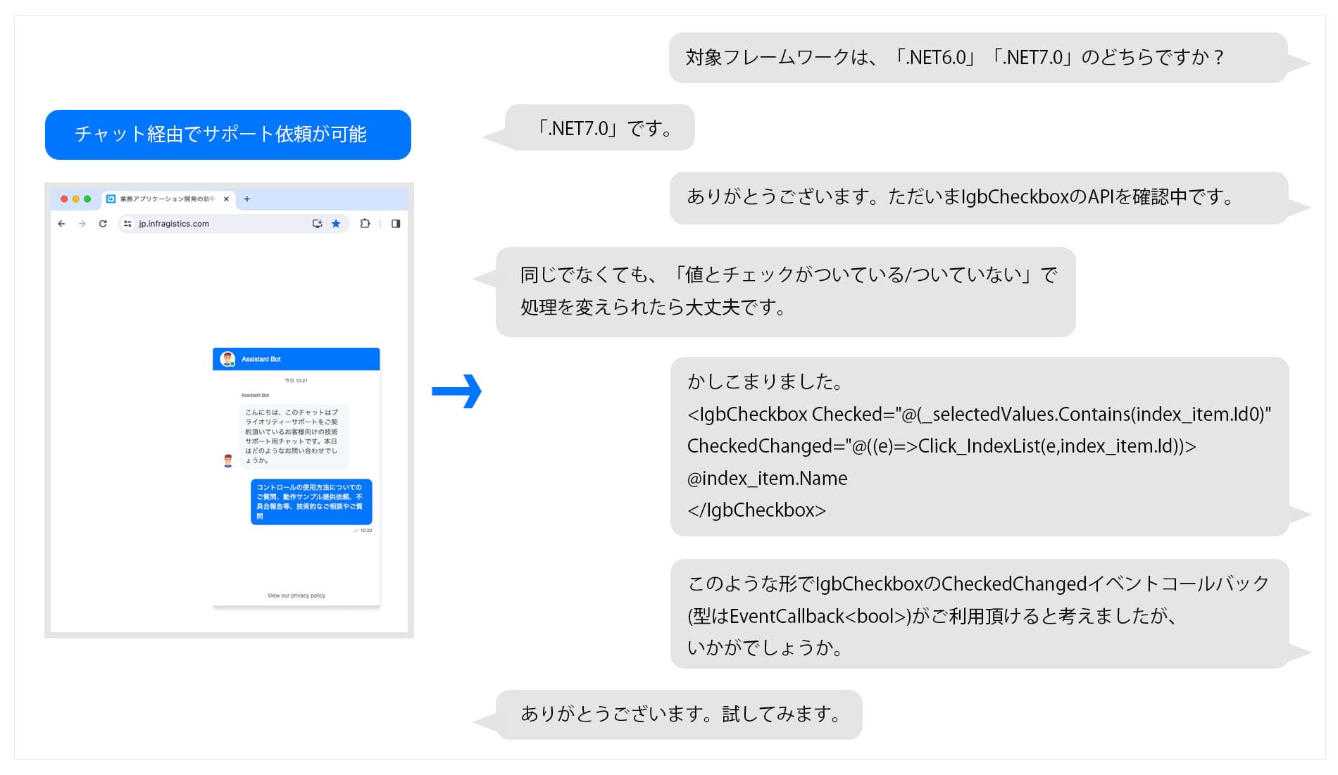 サポートの様子