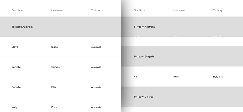 Organize data in a hierarchical structure based on matching property values with Column Grouping