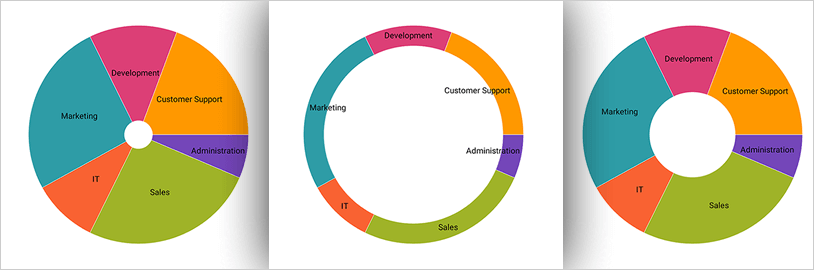 Configurar el radio interior del Gráfico de anillos Xamarin