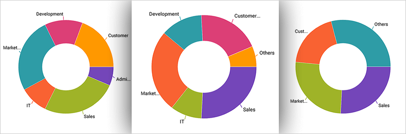 Aggregate several data values into a single slice with the Xamarin Doughnut Chart