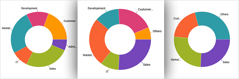 Agregue varios valores de datos en un solo segmento con el Gráfico de anillos Xamarin