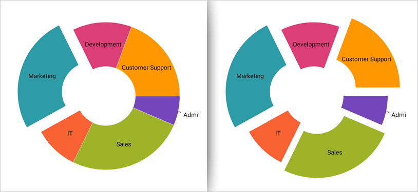 Selección y explosión de sectores Xamarin Gráfico de anillos