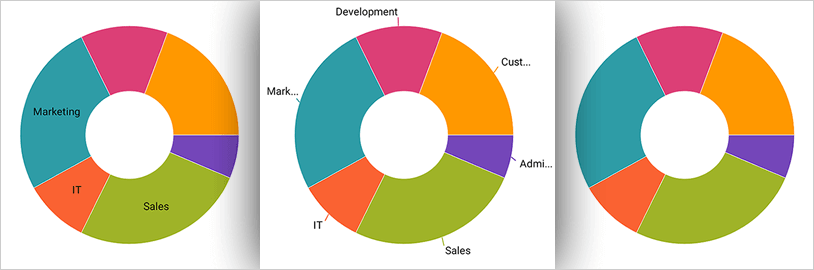 Control how slices or sections of the Xamarin Doughnut Chart are labeled