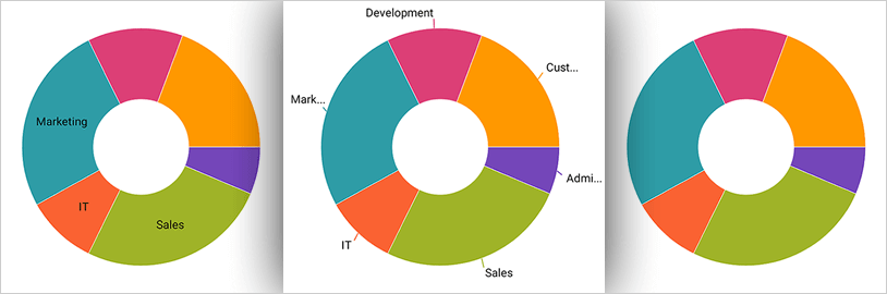 Controlar cómo se etiquetan los sectores o secciones del Gráfico de anillos Xamarin