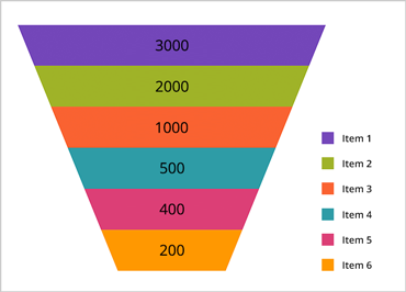 Xamarin Funnel Chart: Legend Support