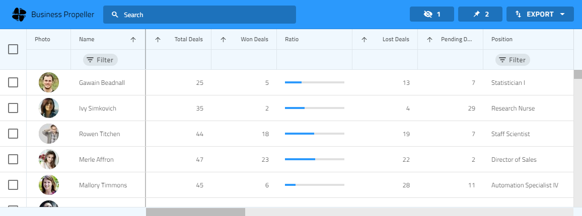 Ignite UI for Angular のグリッド コンポーネントを使用して作成された、個人ごとの売上情報のリストを示すグリッド テーブル。