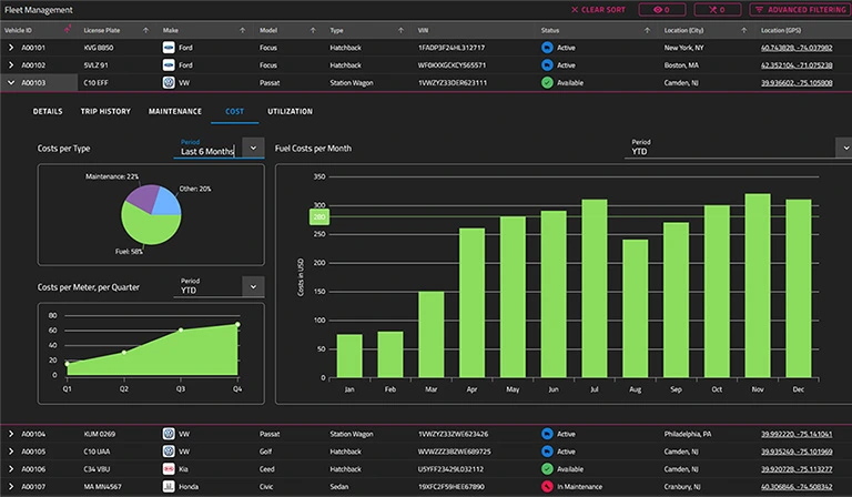 Ignite UI for Angular Data Grid with Fleet Master Detail View Ignite UI for Angular Data Grid with Fleet Master Detail View