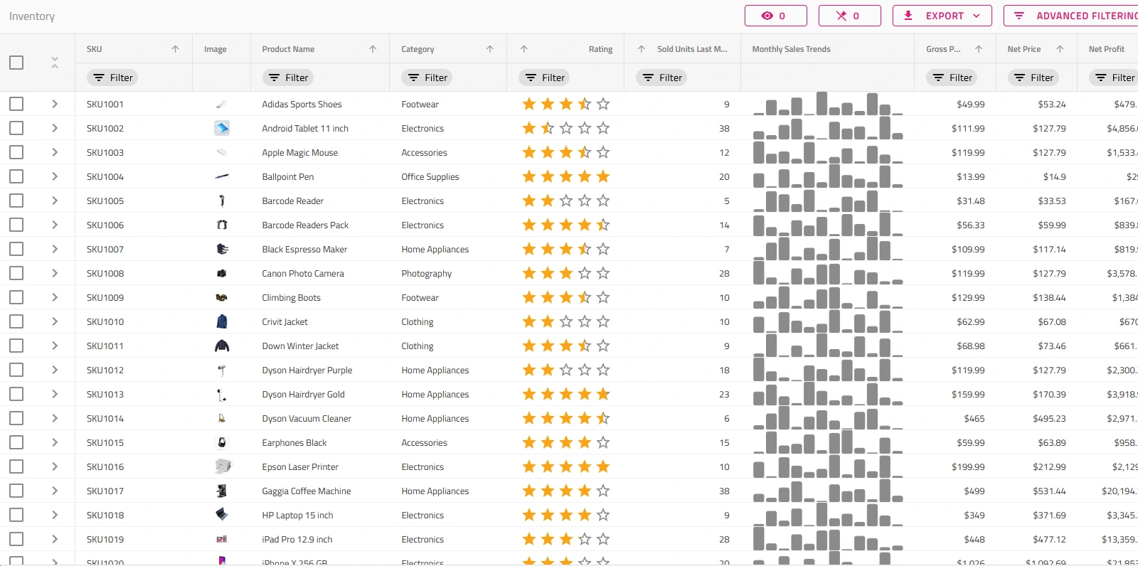 Inventory Grid Example