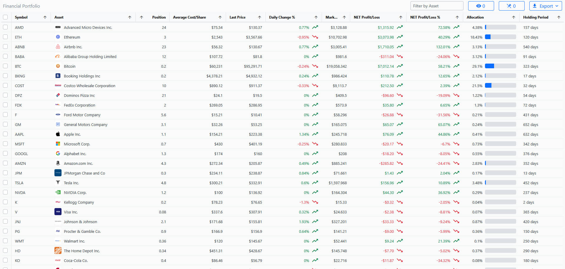 Grid table showing financial data using Ignite UI for Angular's financial grid component.