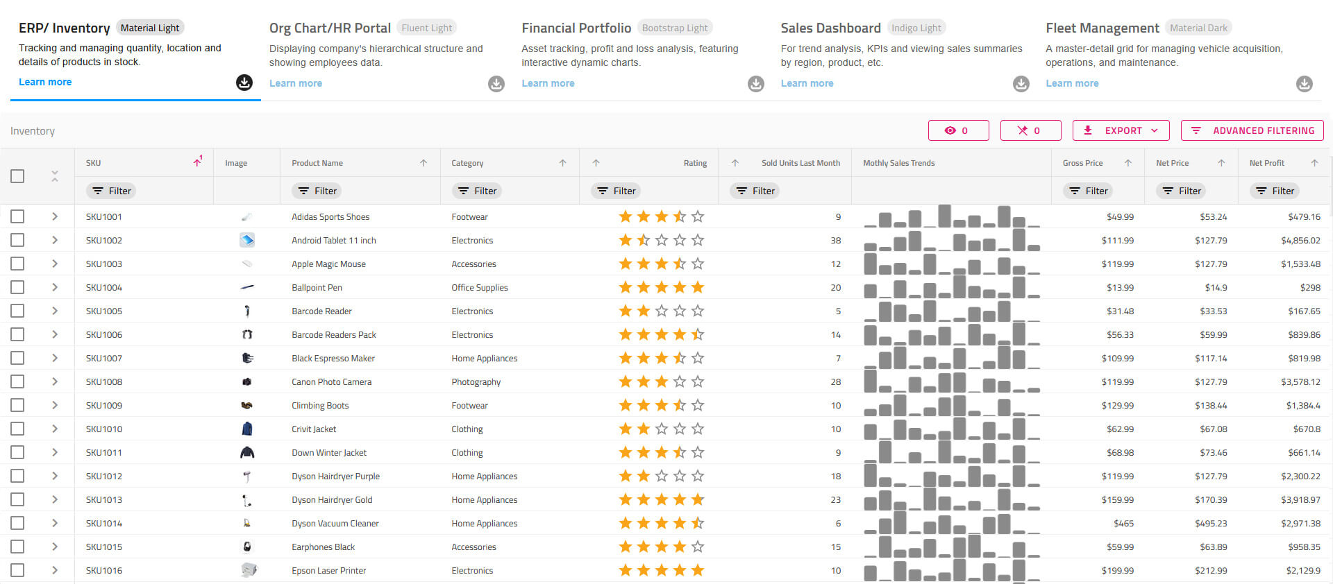 Grid table showing list of sales information per person built using Ignite UI for Angular's grid component.