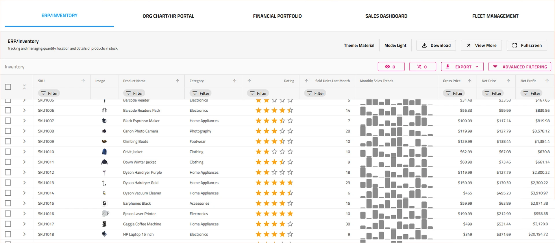 Grid table showing list of sales information per person built using Ignite UI for Angular's grid component.