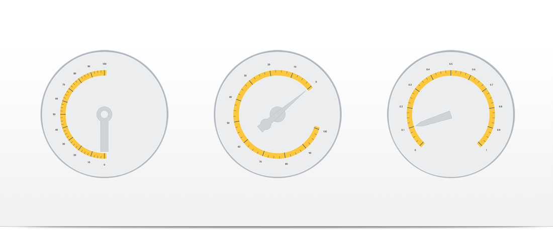 Android Radial Gauge