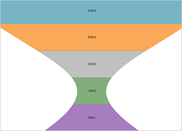 Android Funnel Charts