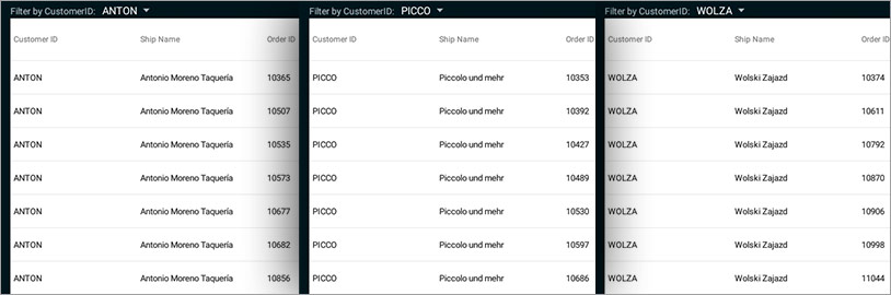 Android Data Grid controls allow you to sort and filter data