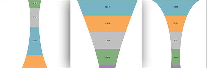 Inverted and Arc Funnel Charts