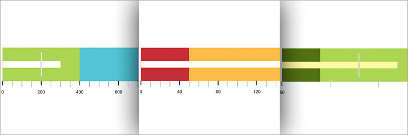 Configurable Visual Elements to visualize performance bars, comparative markers and more.