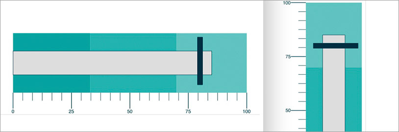Configurable Orientation and Direction