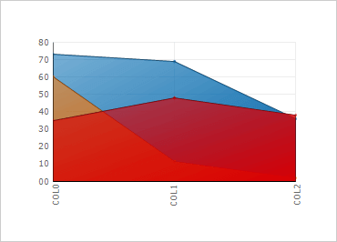 Imagen de características clave de gráficos avanzados de gráficos ASPNET