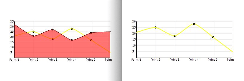 Build complex charts with multiple collections.