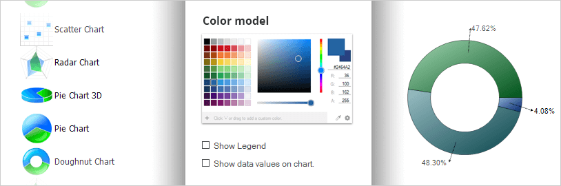 Design your chart through a custom wizard.