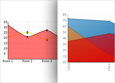 ASP.NET Charts