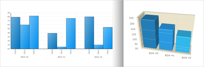 Gráfico de ASP.NET