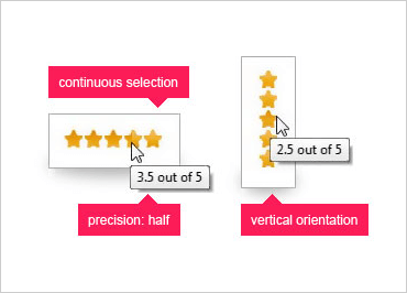 ASP.NET Rating: Highly Configurable