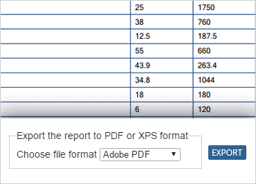 Choose from image, flash, or SVG for your charts output.