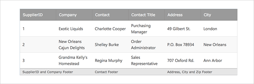 ASP.NET Data Grid Multi-Column Footer