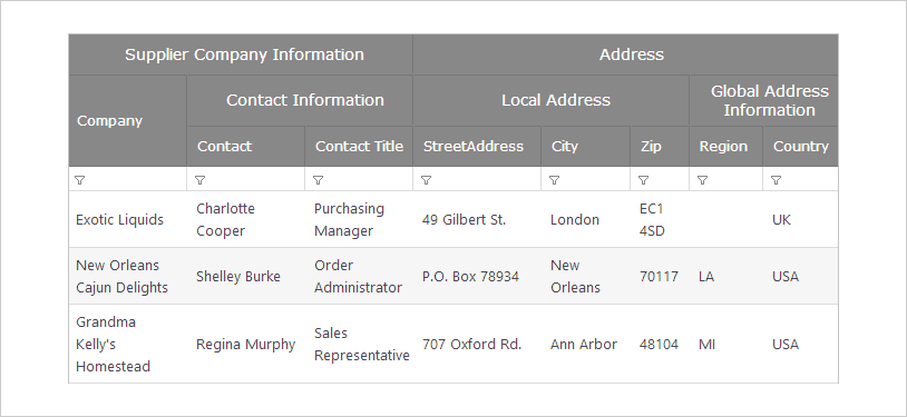 ASP.NET 데이터 그리드 다중 열 헤더