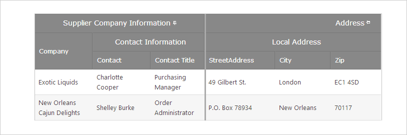 Encabezados de varias columnas de cuadrícula de datos ASP.NET