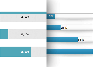 ASP.NET 진행률 표시줄