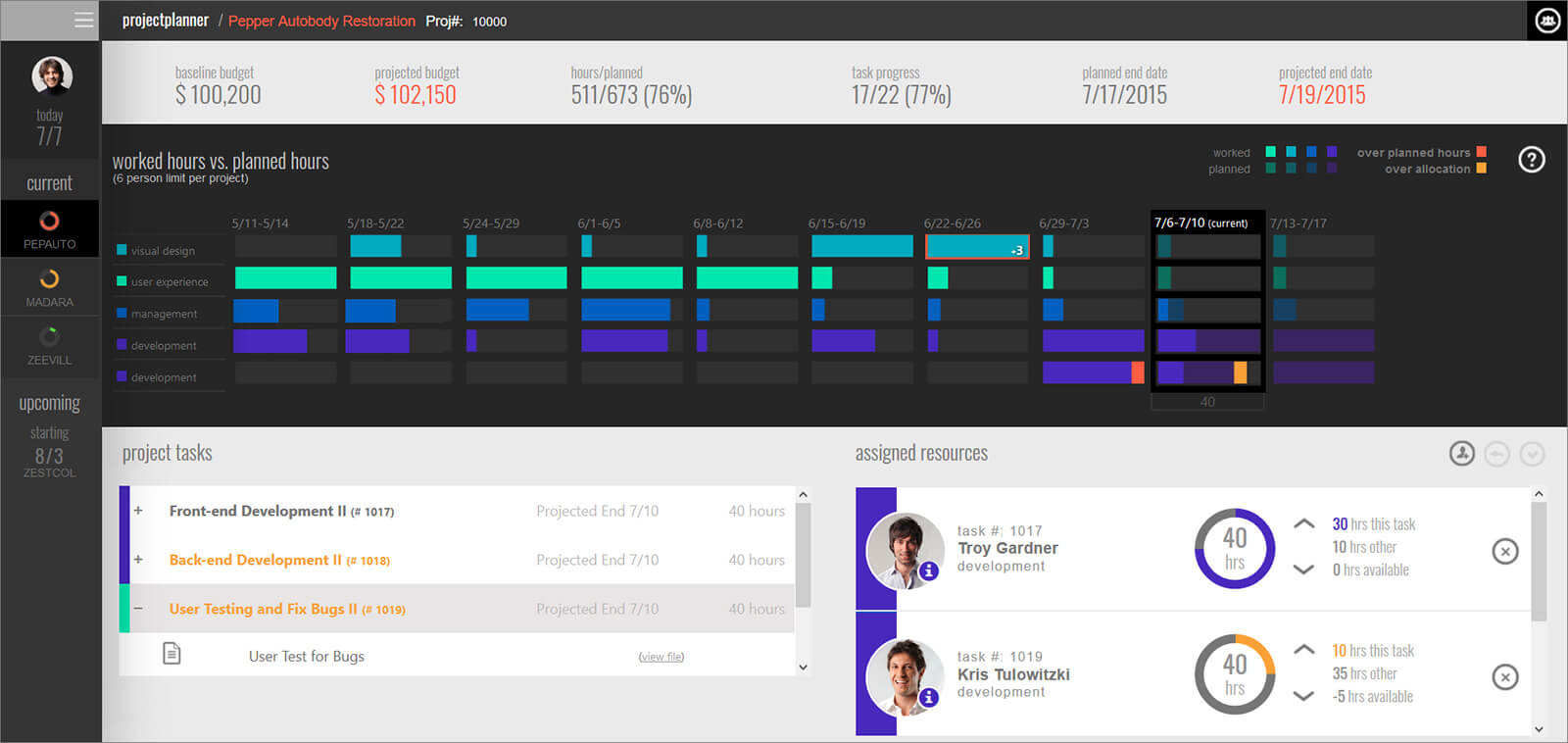 Core ui. UI тестирование. Infragistics professional. Grid Chart.