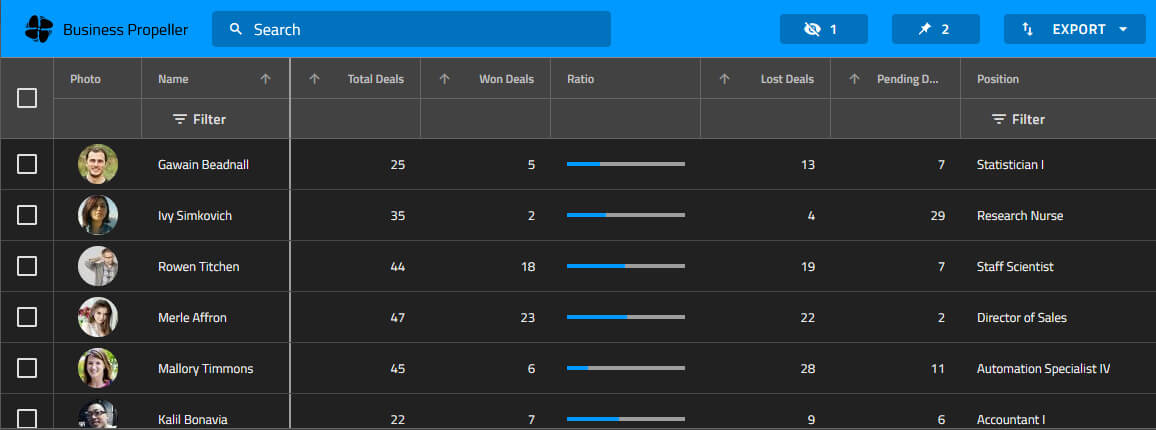 Ignite UI Blazor Ignite UI for Blazorコンポーネントを使用して構築された、売上データの視覚化を示すデータグリッド。