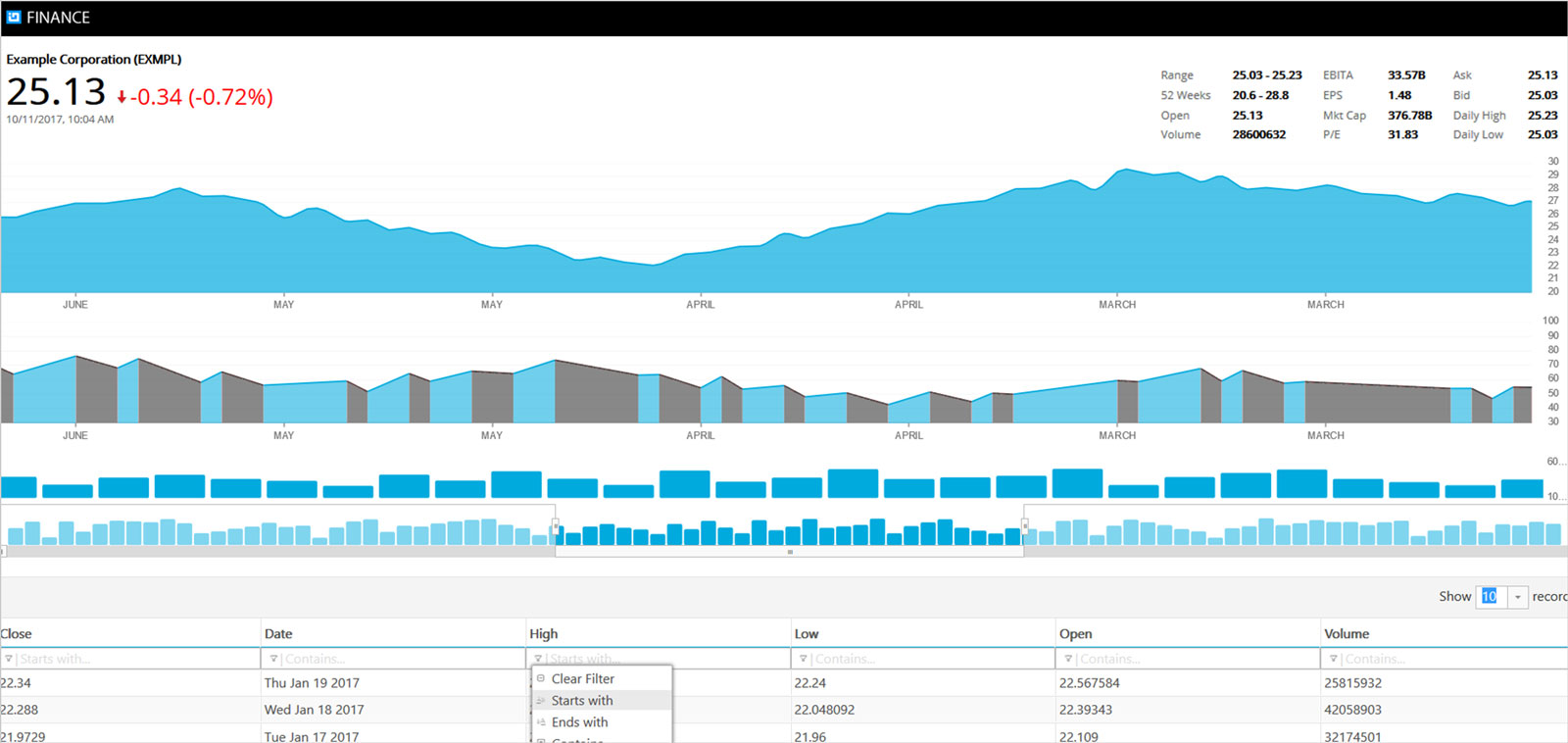 JavaScript UI Design Software & User Interface Components | Infragistics