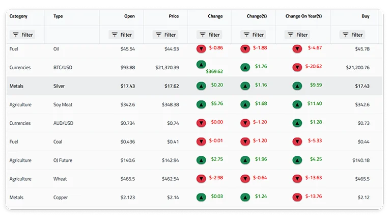 React Data Grid Virtualization Performance