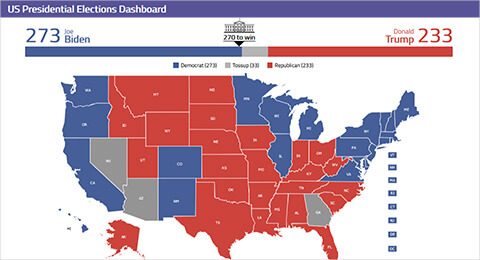 U.S. Presidential Election Dashboard U.S. Presidential Election Dashboard