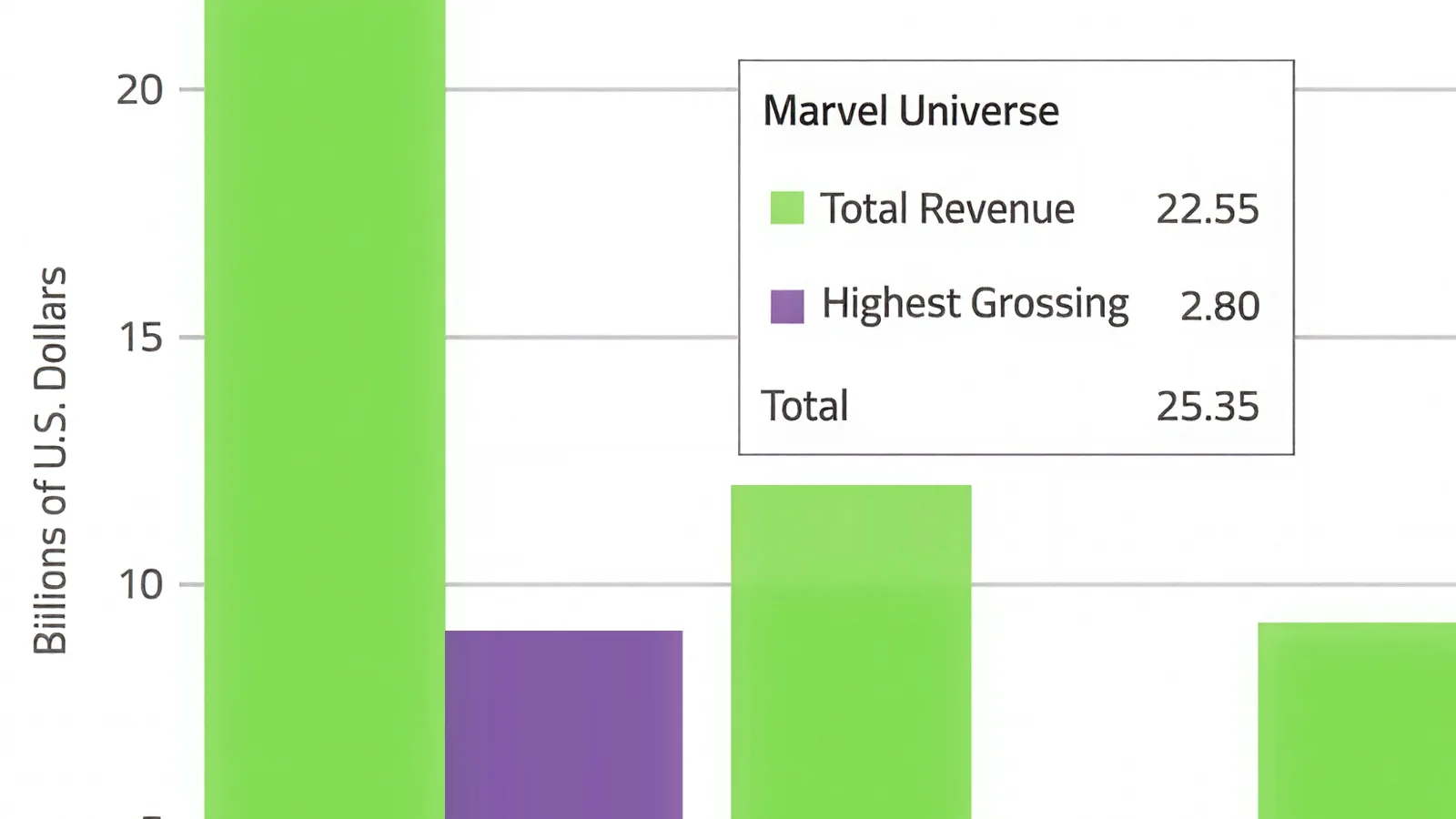 Ignite UI charts sample: Column Chart