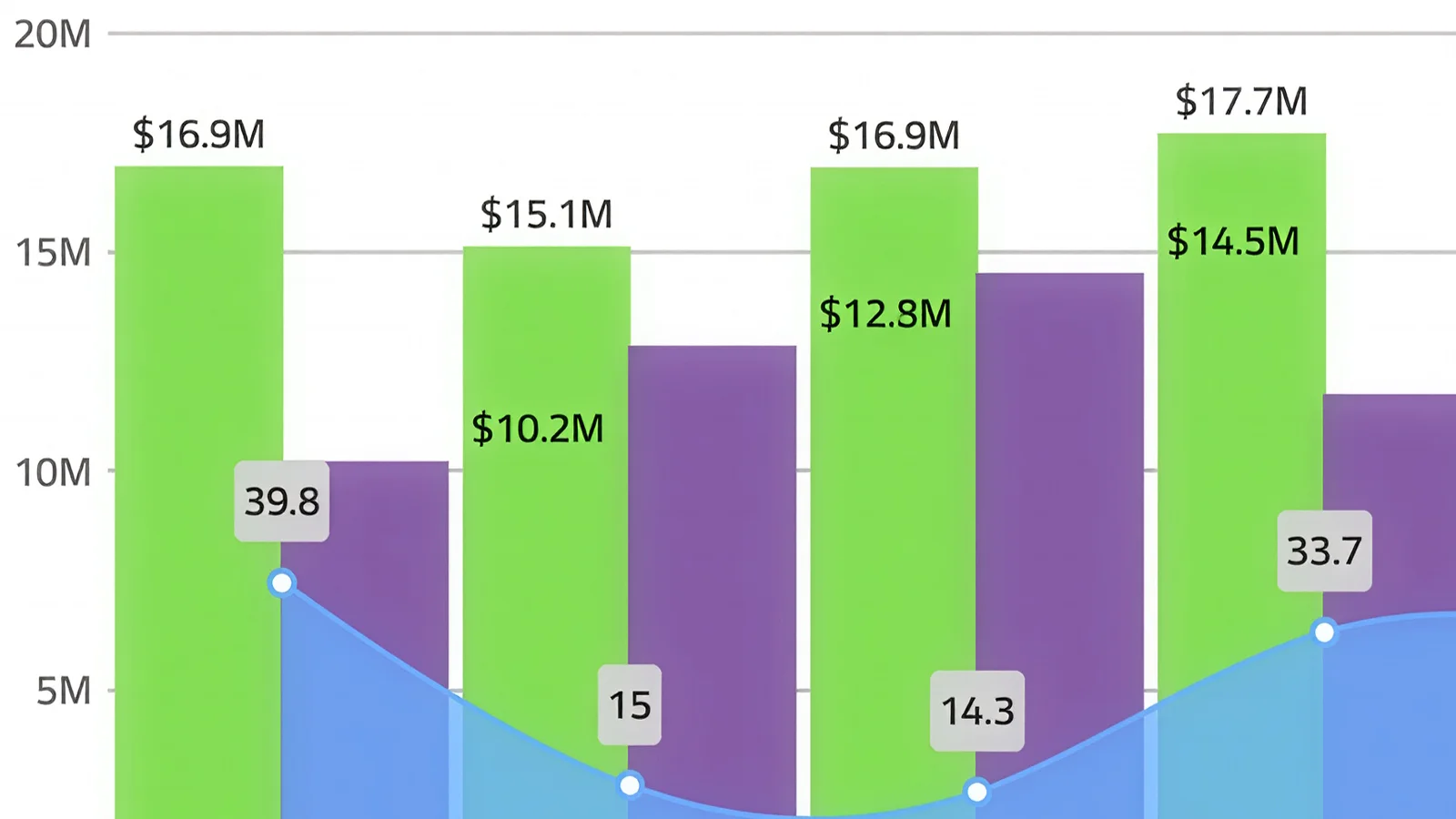 Ignite UI charts sample: Composite Chart