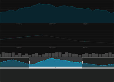 Ignite UI Zoombar