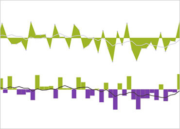 Ignite UI Sparklines